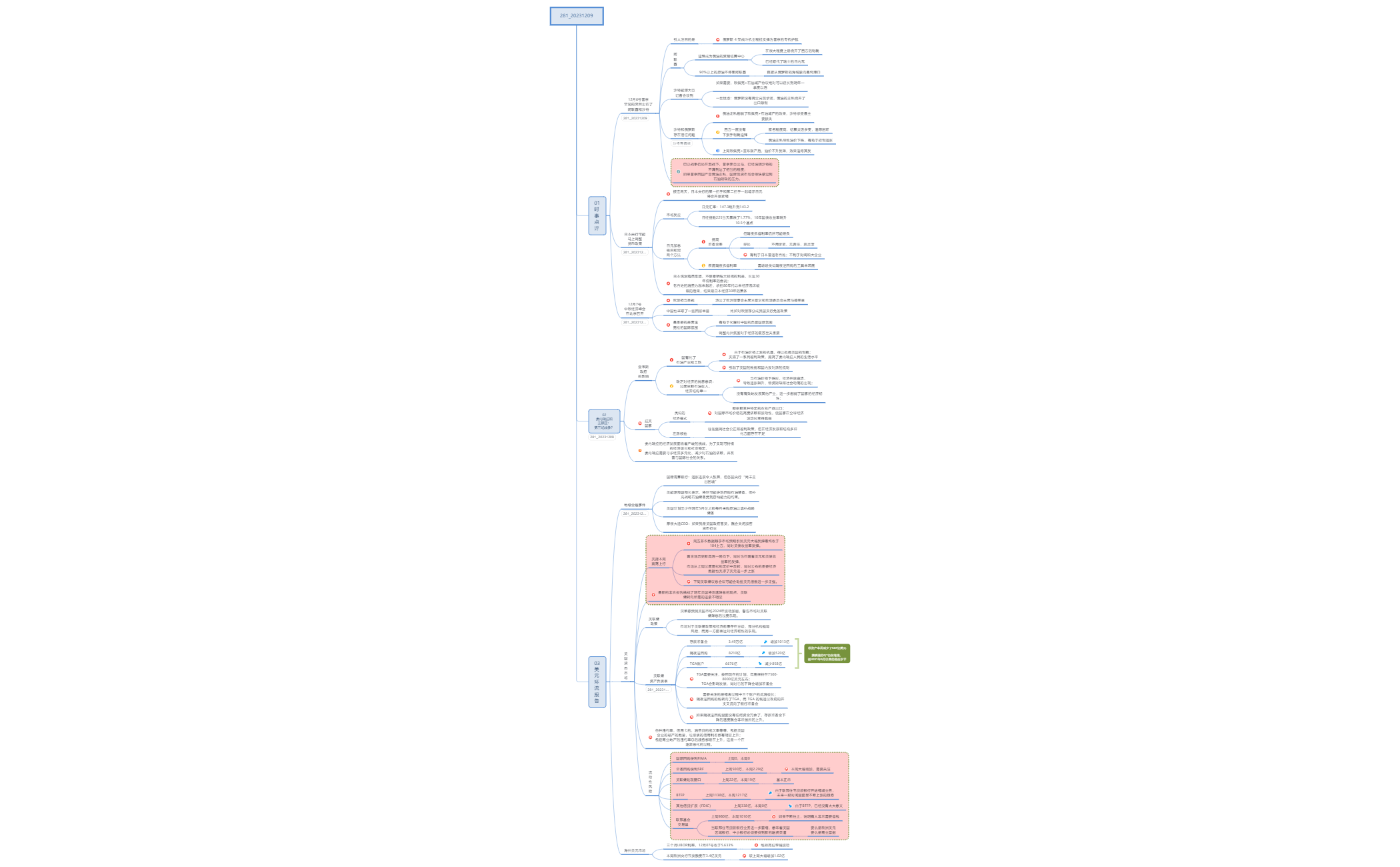 Thumbnail of mind map