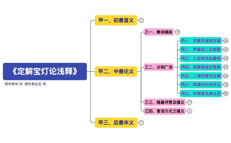 Thumbnail of mind map