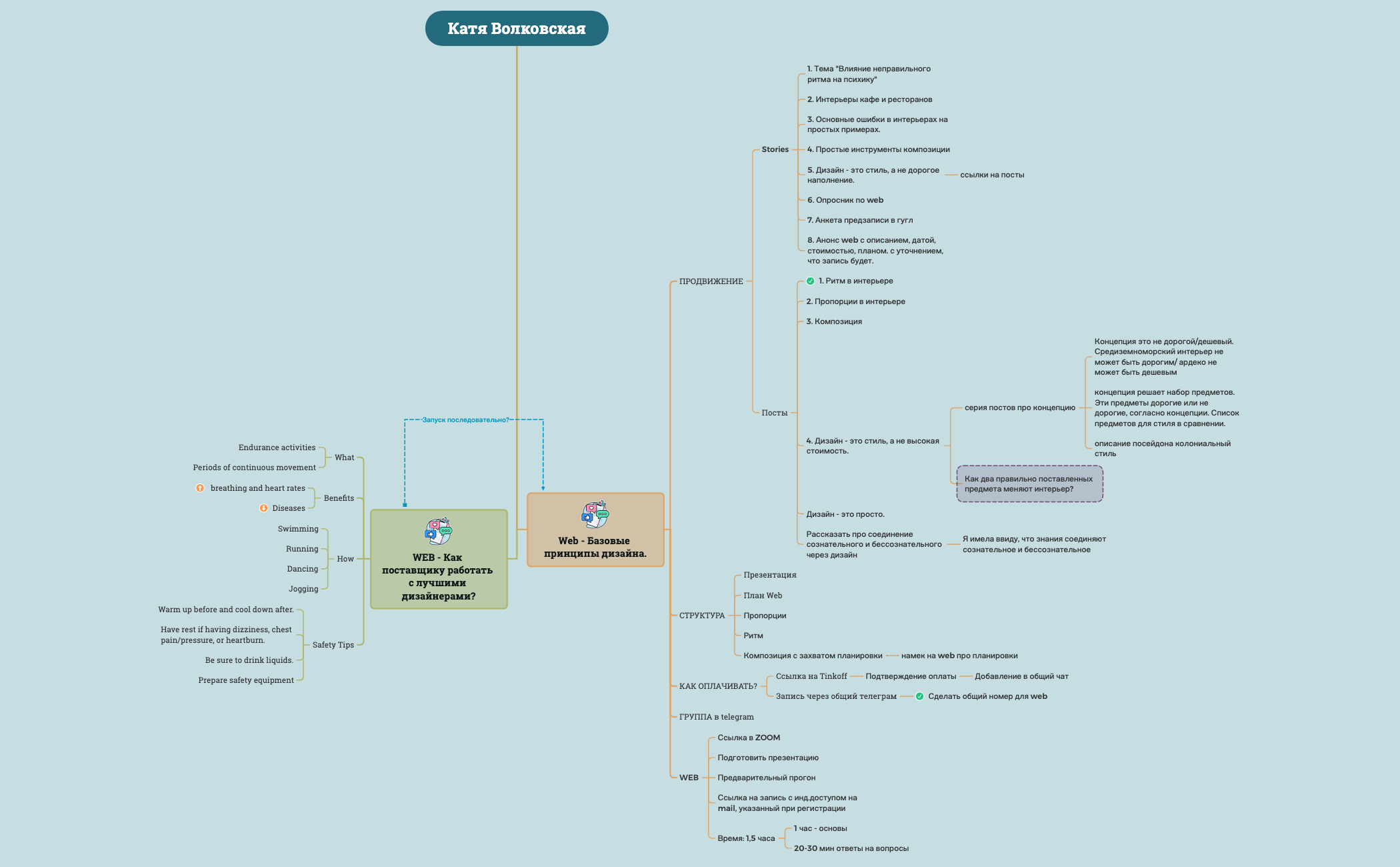 web Волковская.xmind