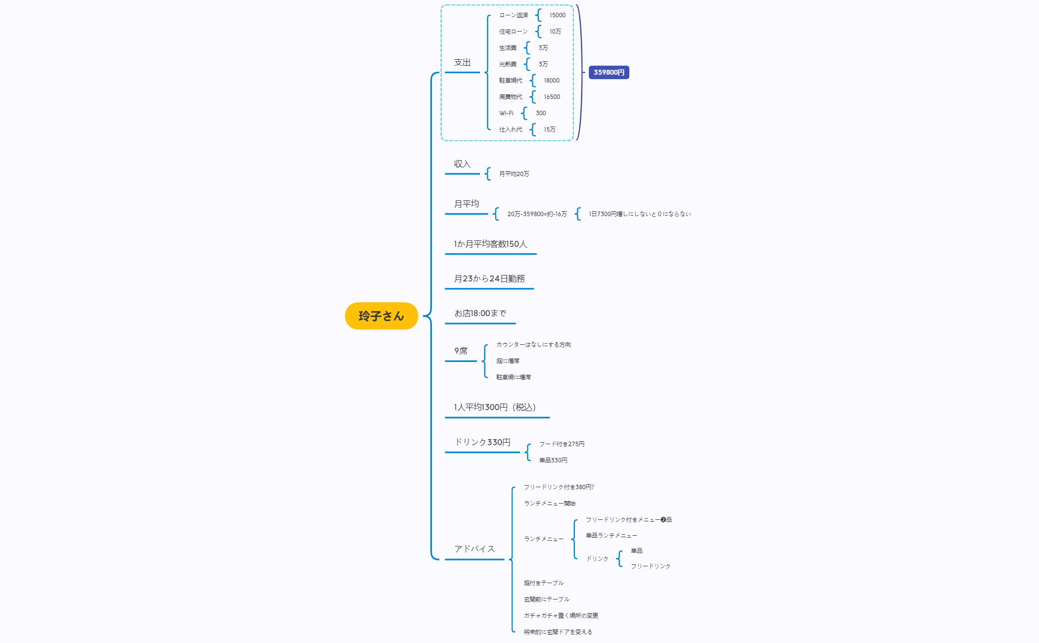 Thumbnail of mind map
