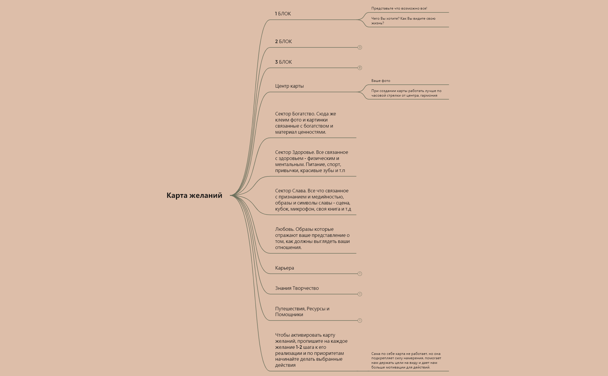 Thumbnail of mind map