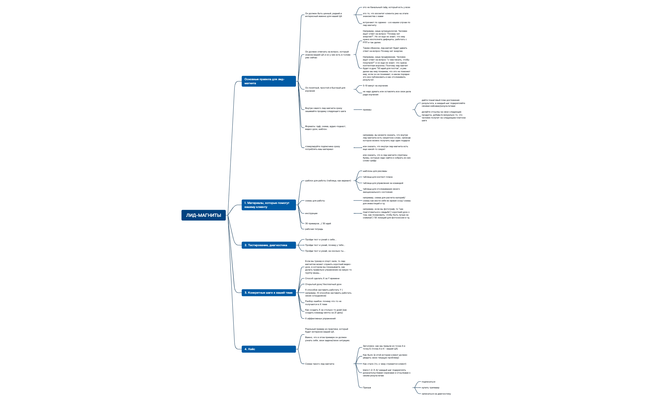 Без названия 2 | Ксения Федорова - Xmind