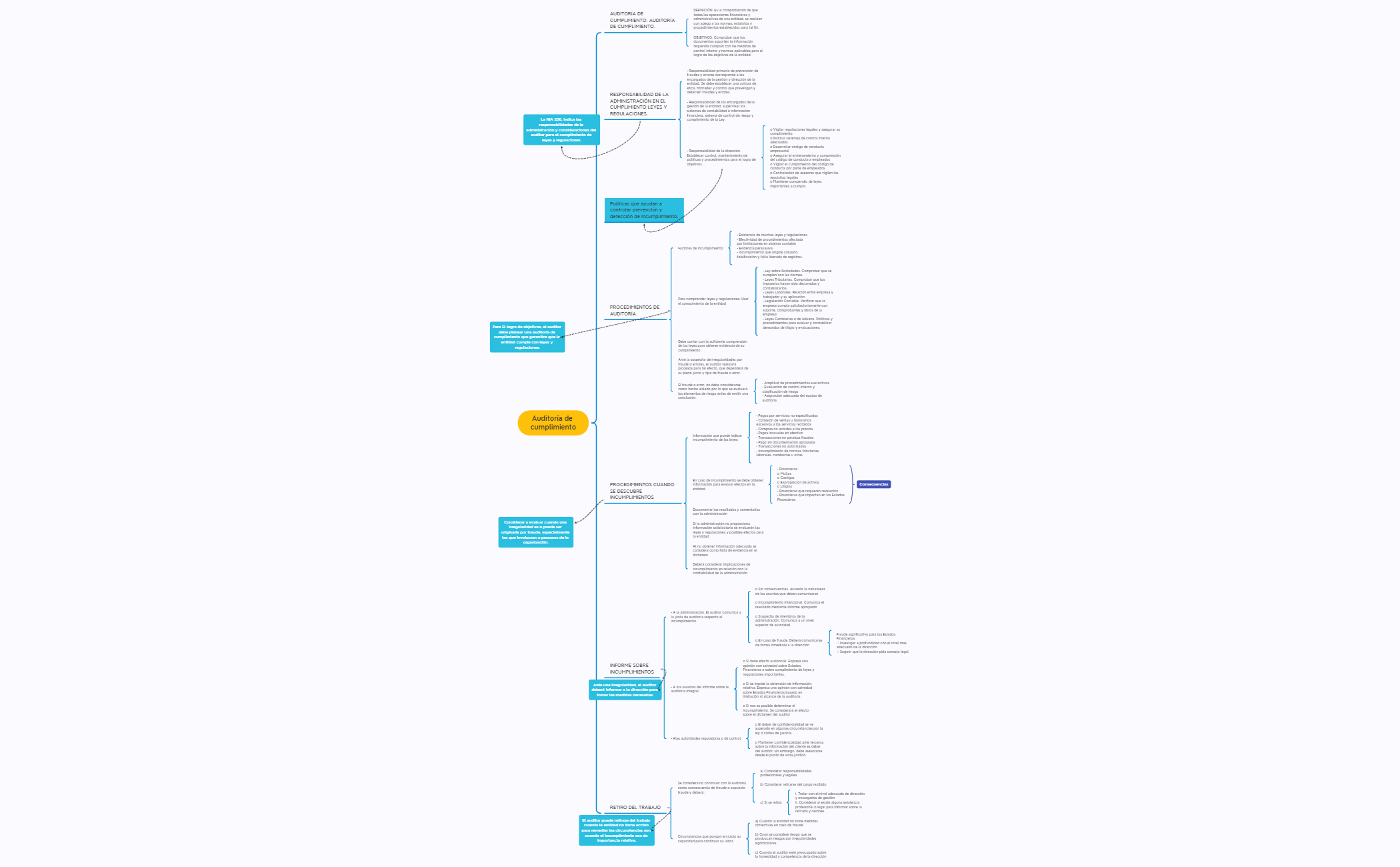 Thumbnail of mind map