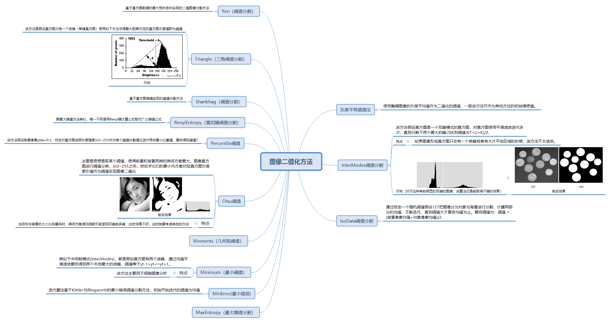 Thumbnail of mind map