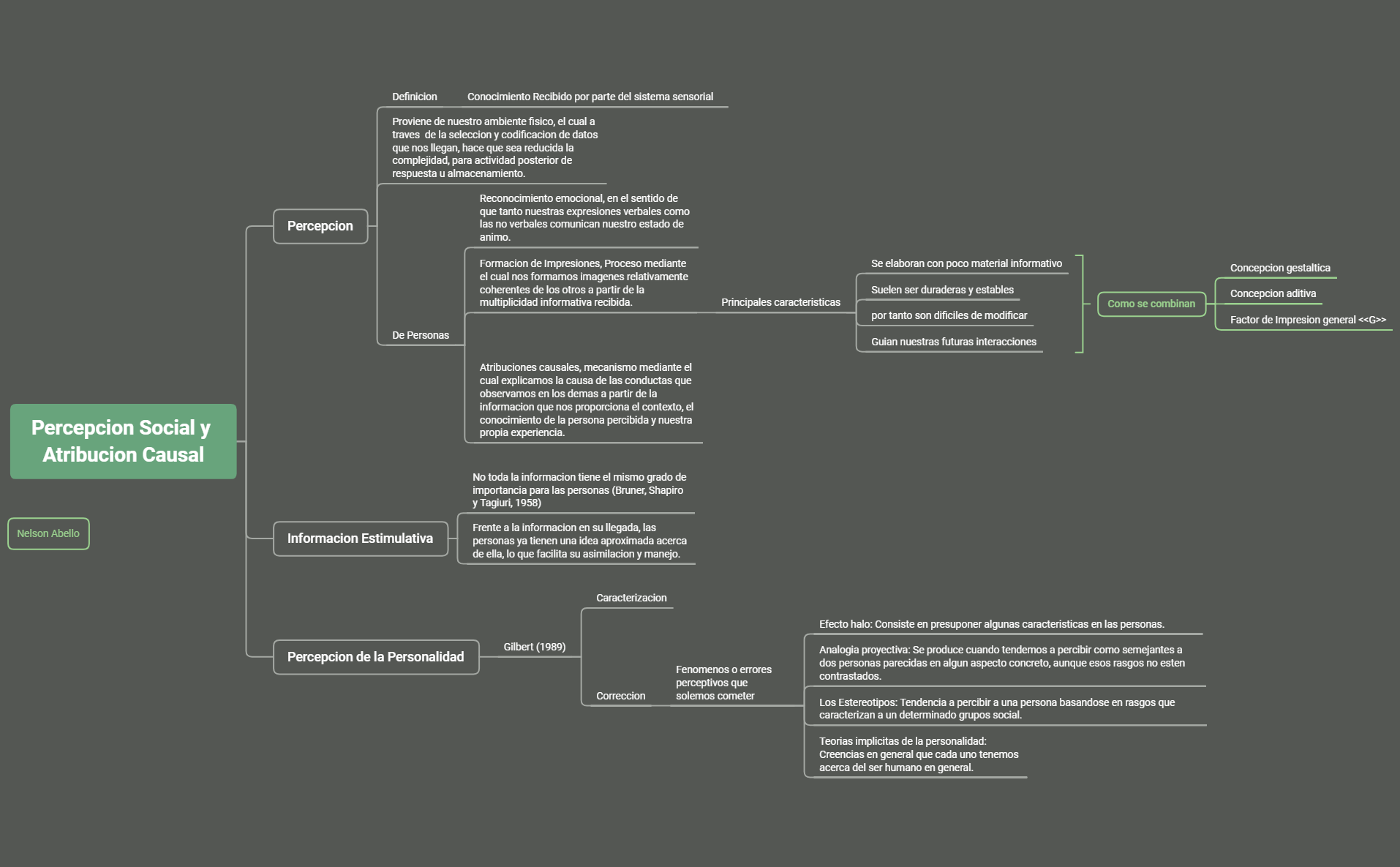 Thumbnail of mind map
