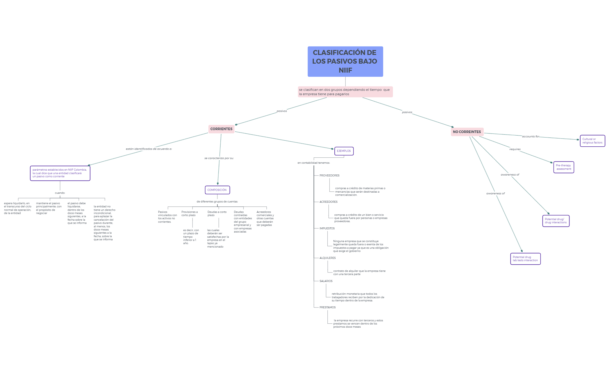 Thumbnail of mind map