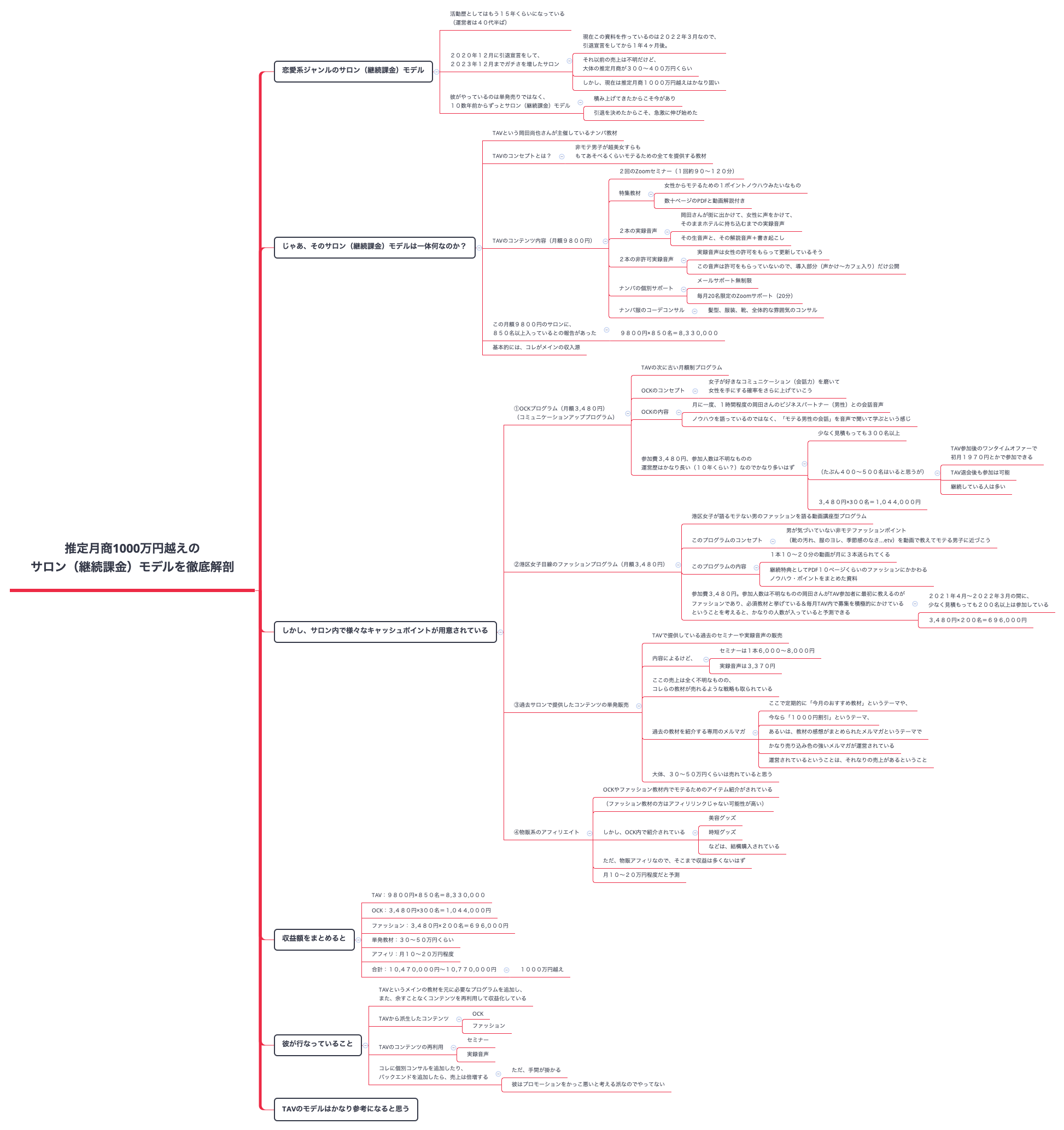 Thumbnail of mind map
