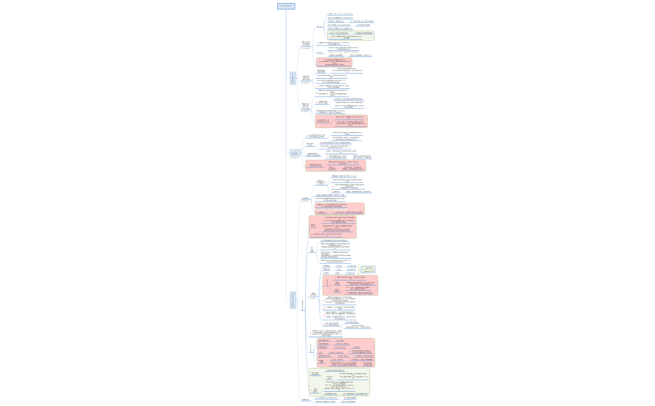 Thumbnail of mind map
