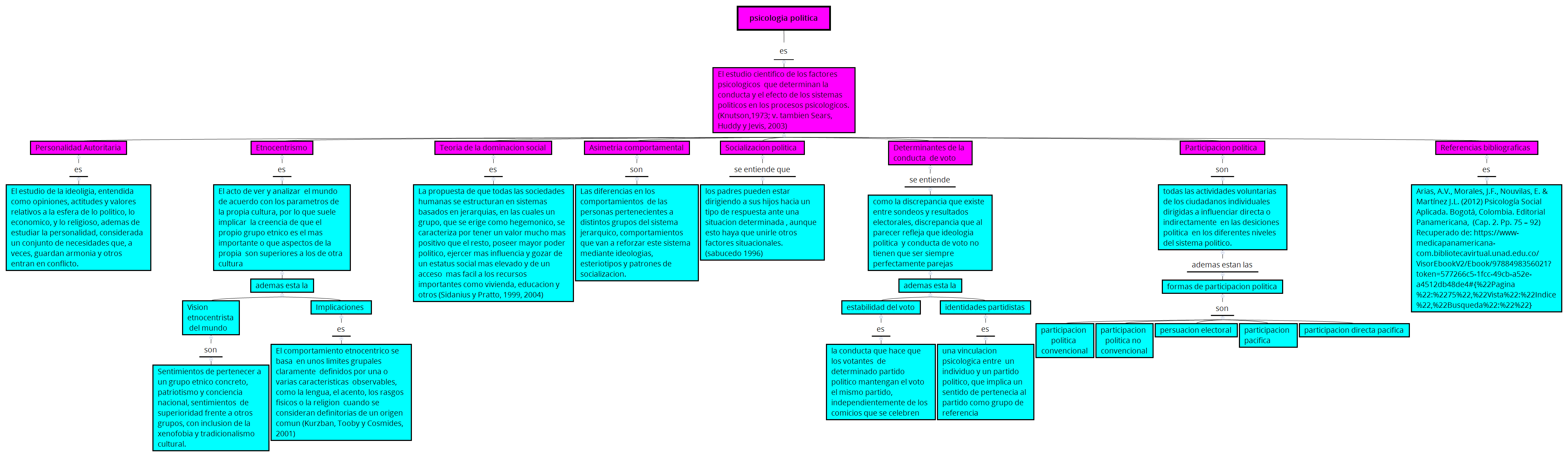 Thumbnail of mind map