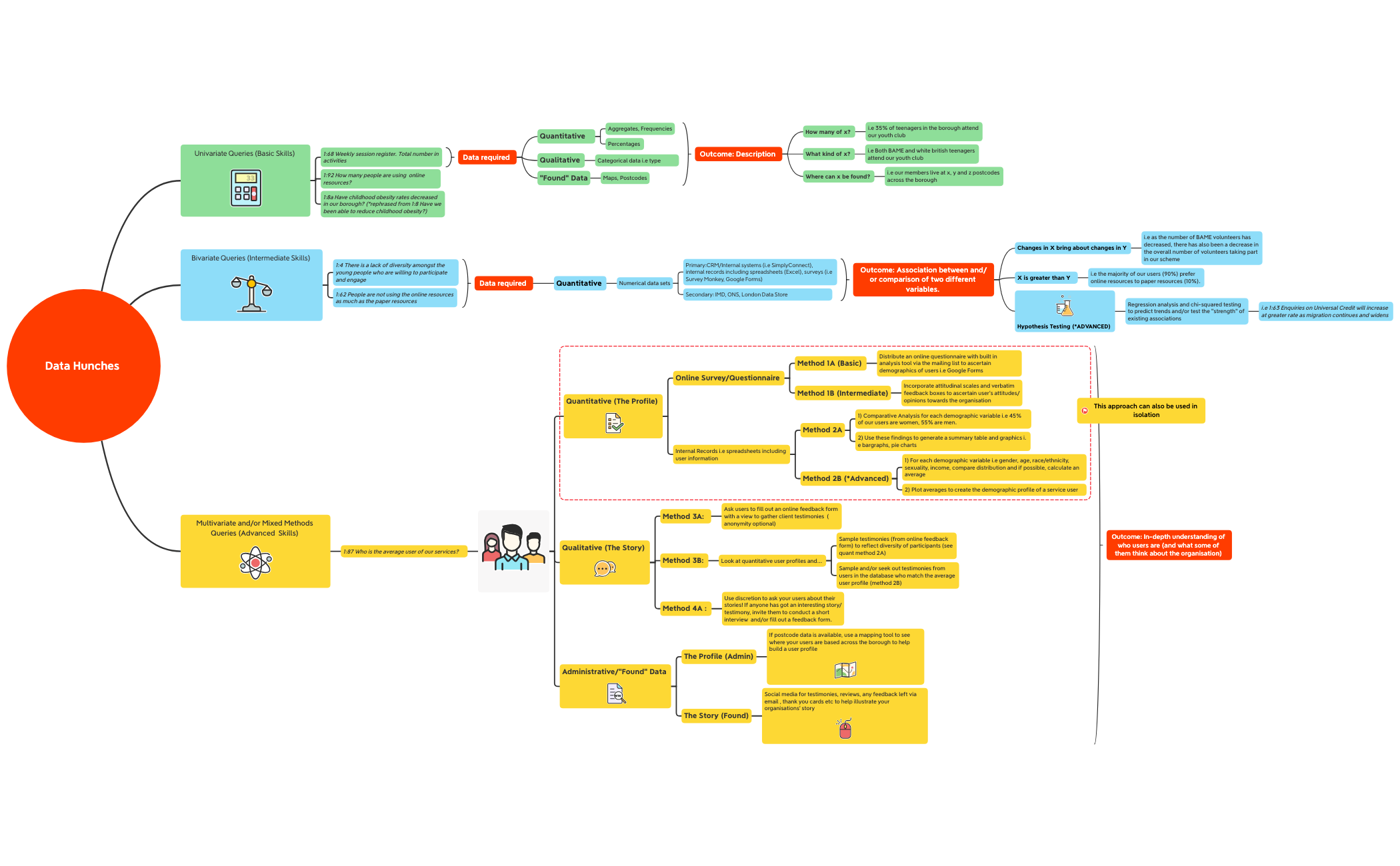 Thumbnail of mind map