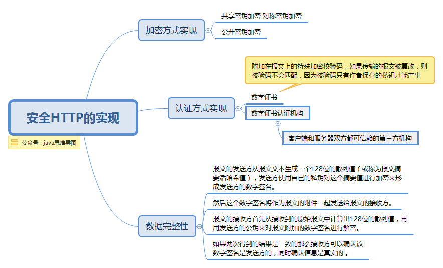  思维导图的缩略图