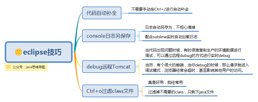  思维导图的缩略图