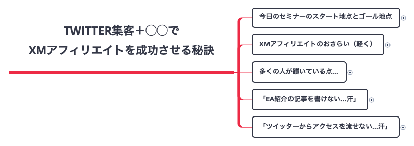 Thumbnail of mind map