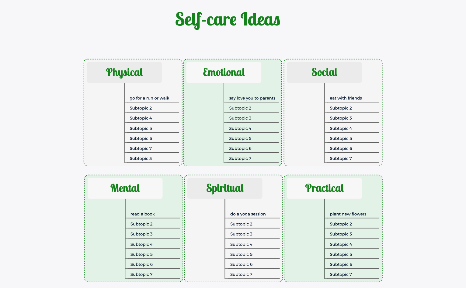 Thumbnail of mind map