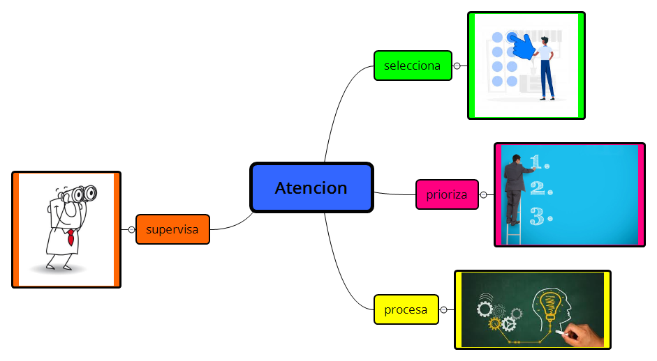 Thumbnail of mind map