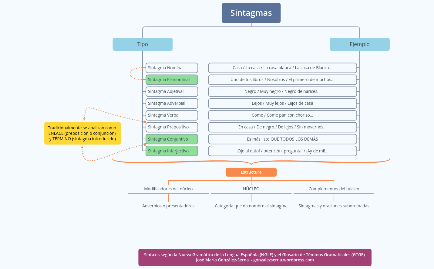Thumbnail of mind map