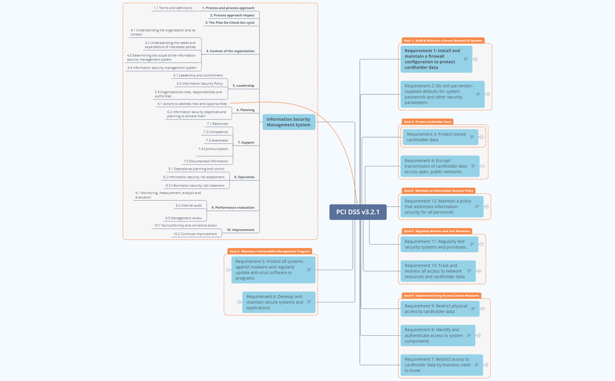 Thumbnail of mind map