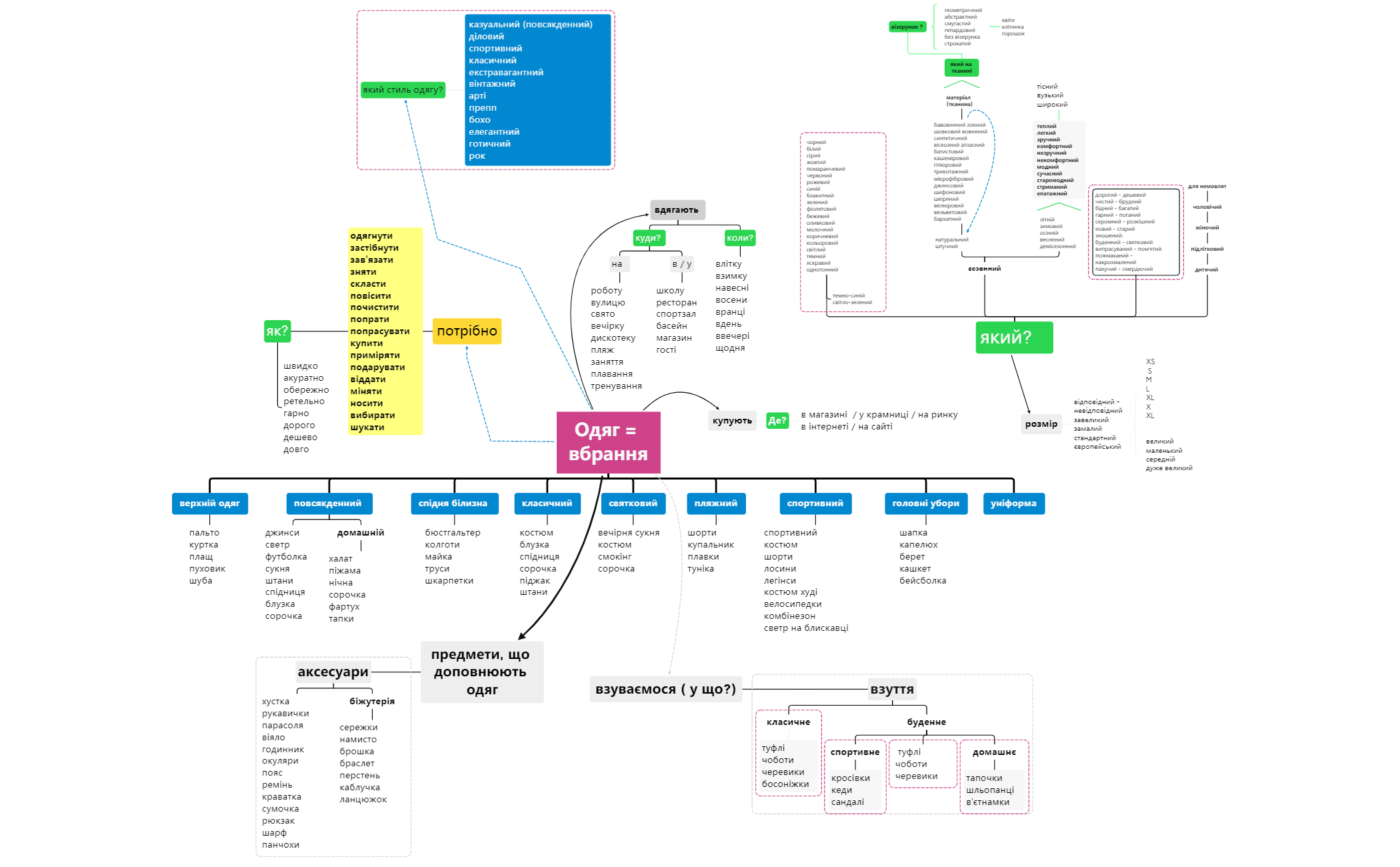 Thumbnail of mind map