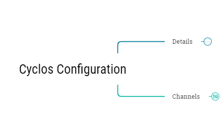 Thumbnail of mind map