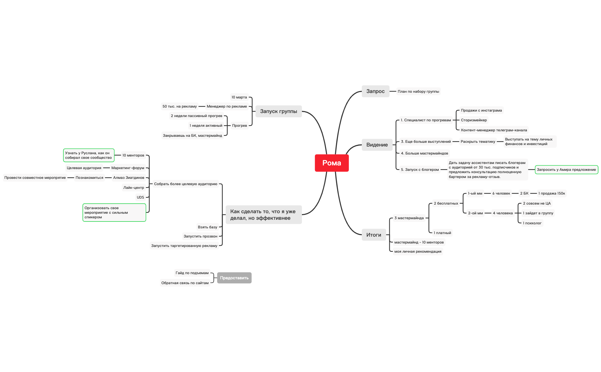 Thumbnail of mind map