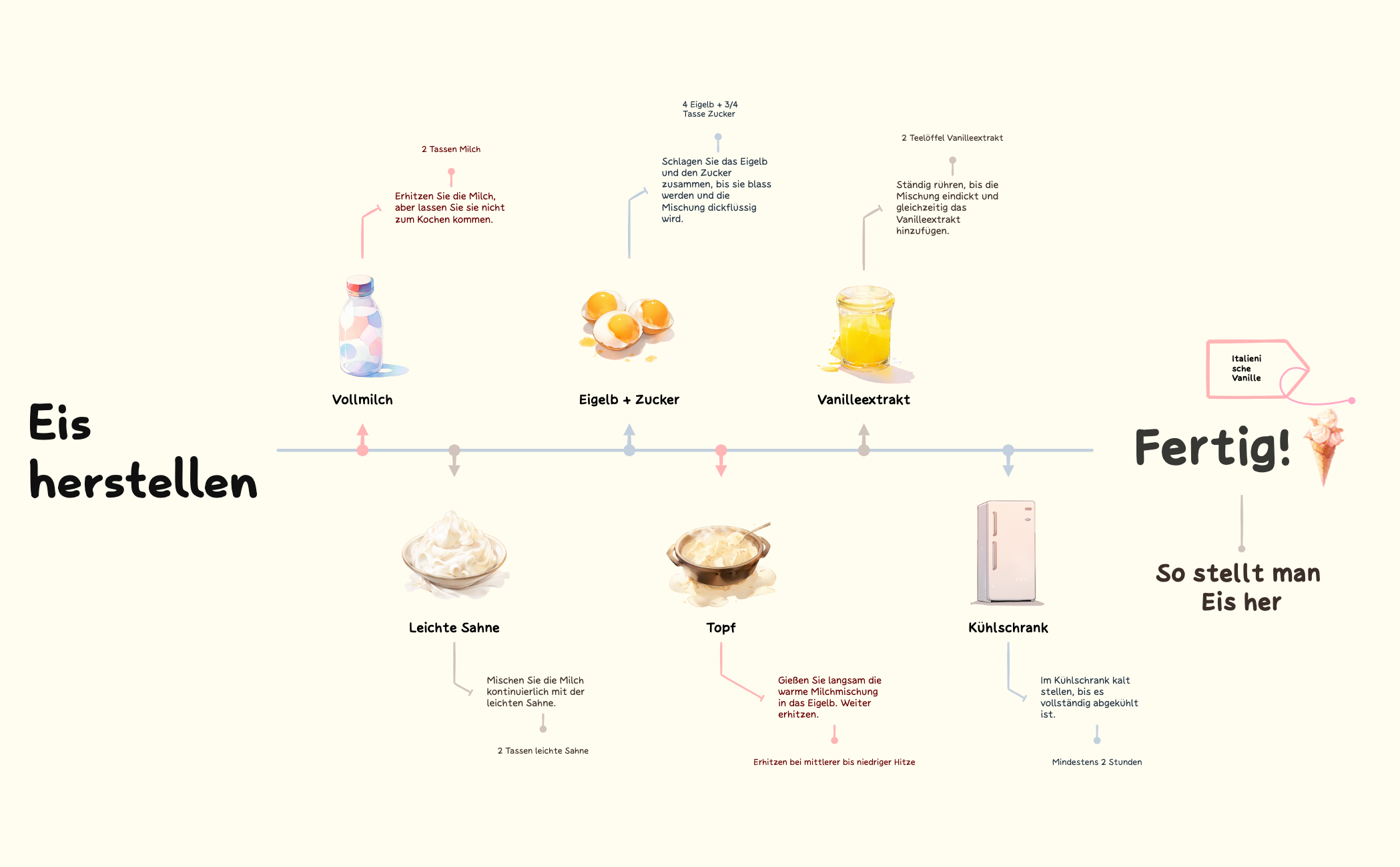 Thumbnail of mind map
