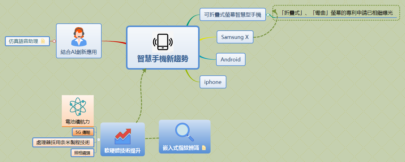 Thumbnail of mind map