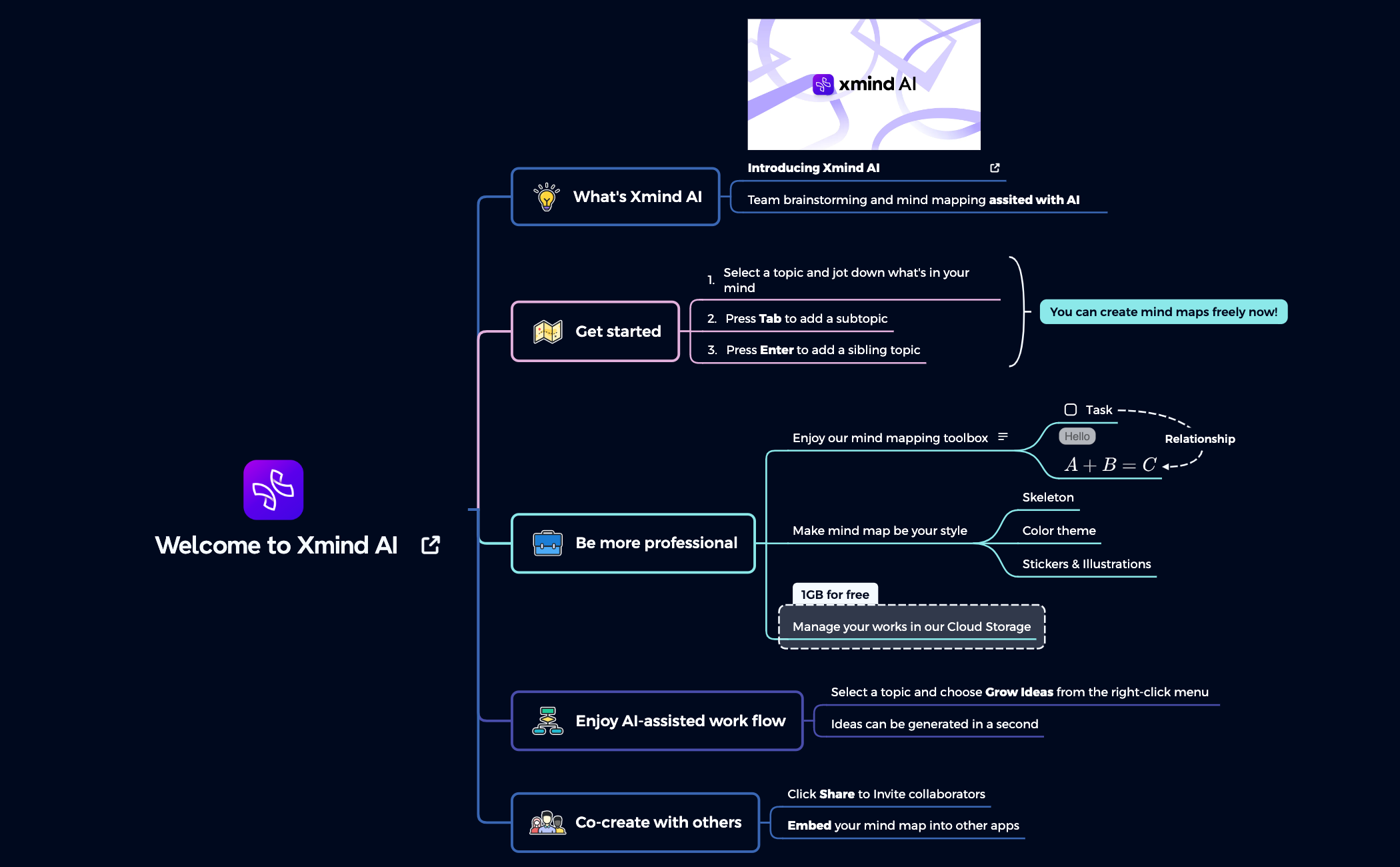 Thumbnail of mind map