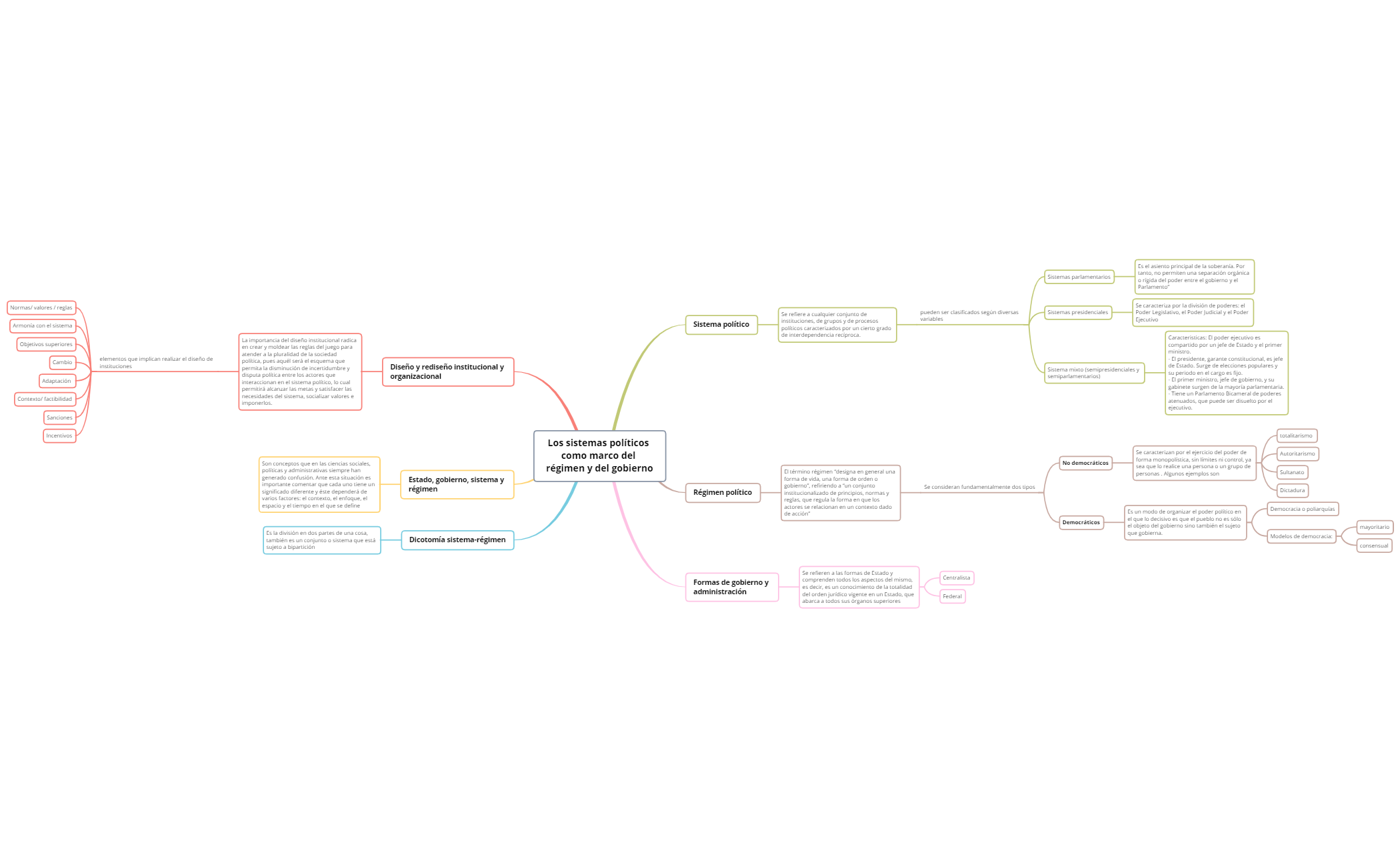 Thumbnail of mind map
