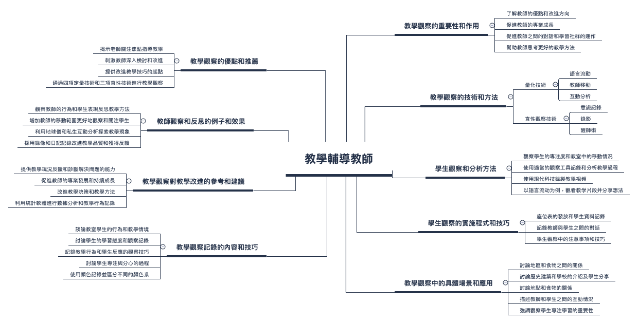  思维导图的缩略图
