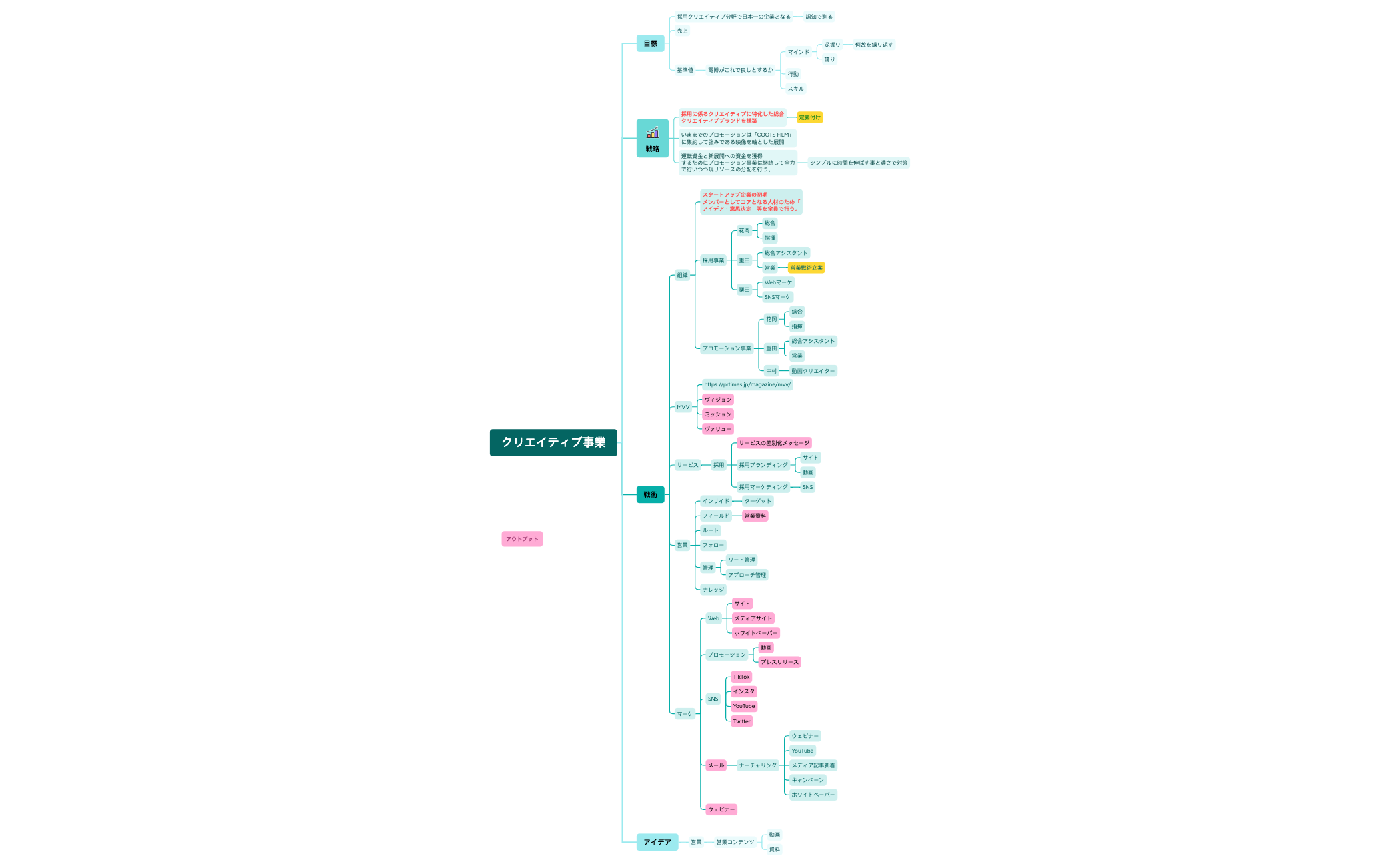 クリエイティブ事業