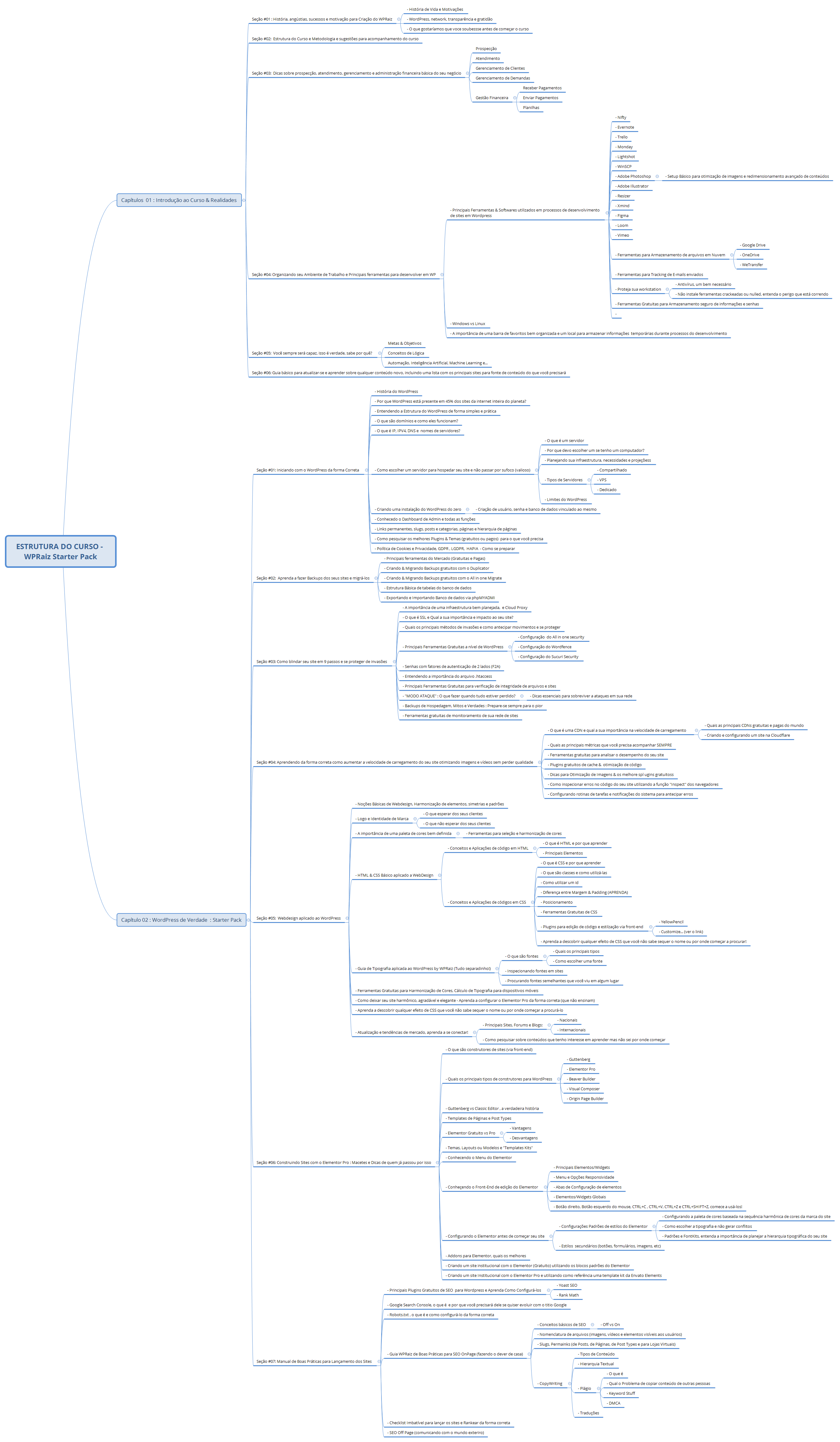 Thumbnail of mind map