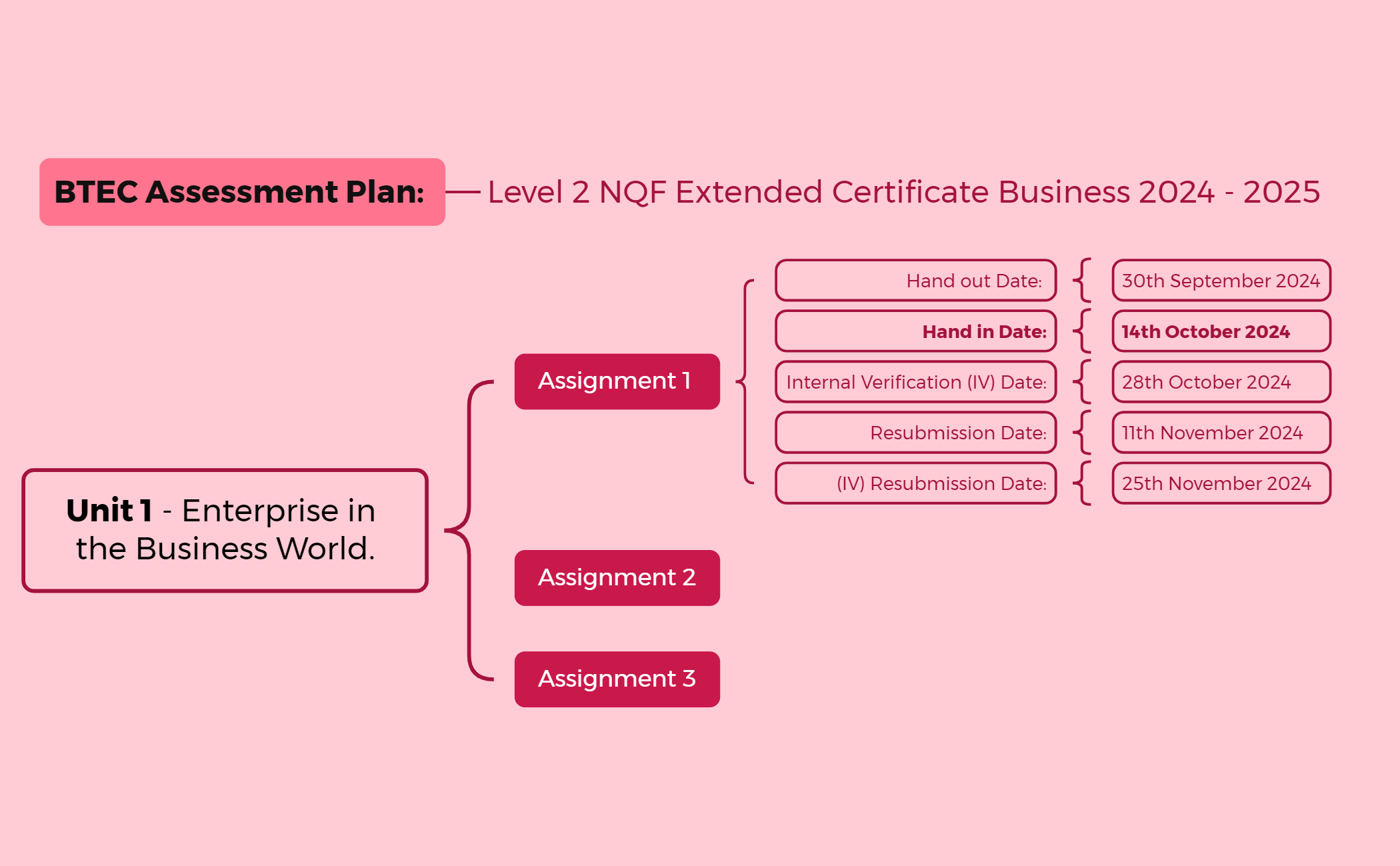 Thumbnail of mind map
