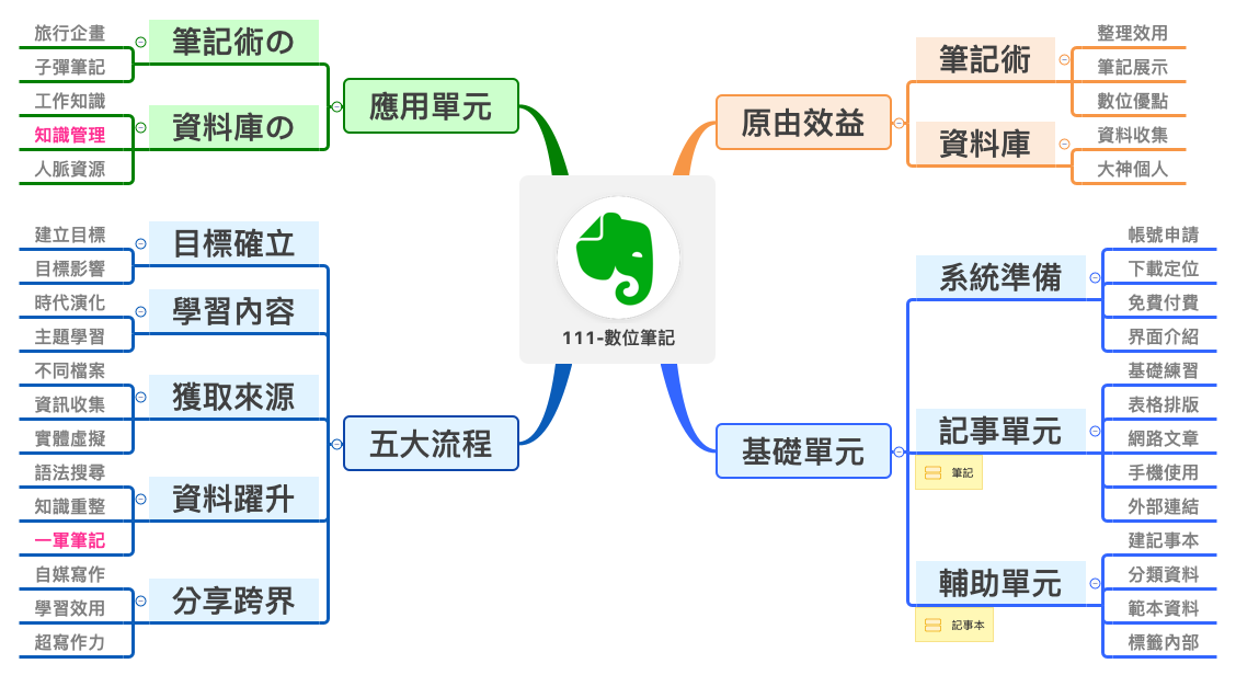 Thumbnail of mind map