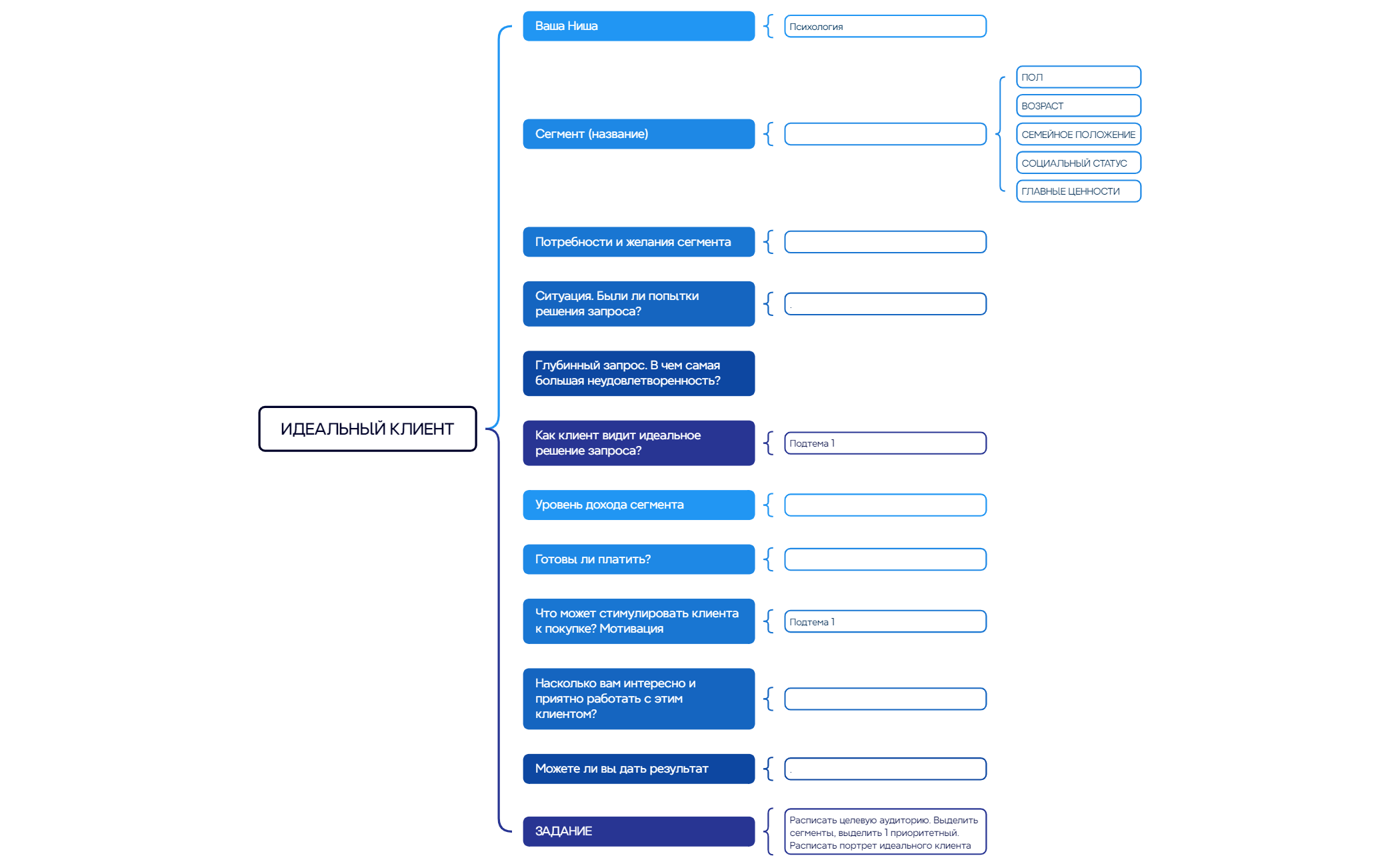 Thumbnail of mind map