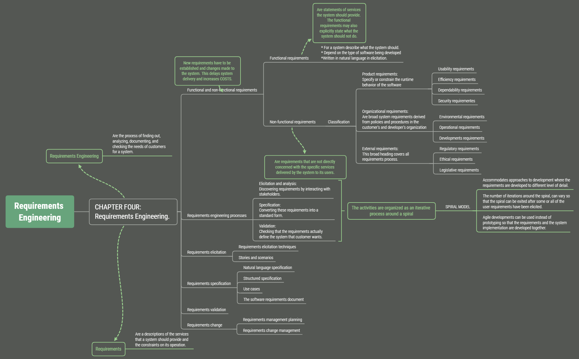 Thumbnail of mind map