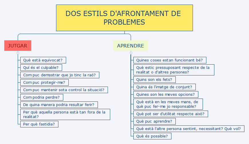 Thumbnail of mind map