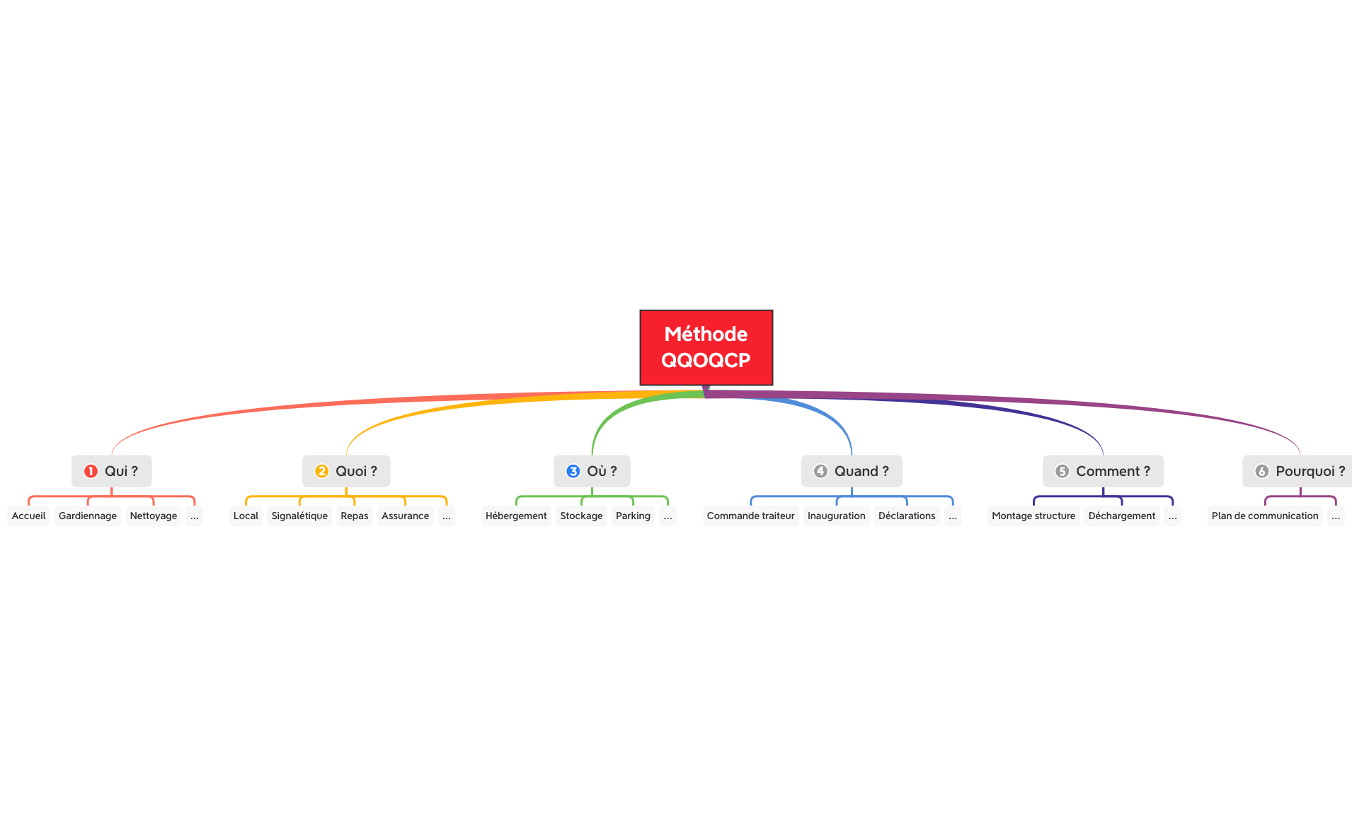 Thumbnail of mind map