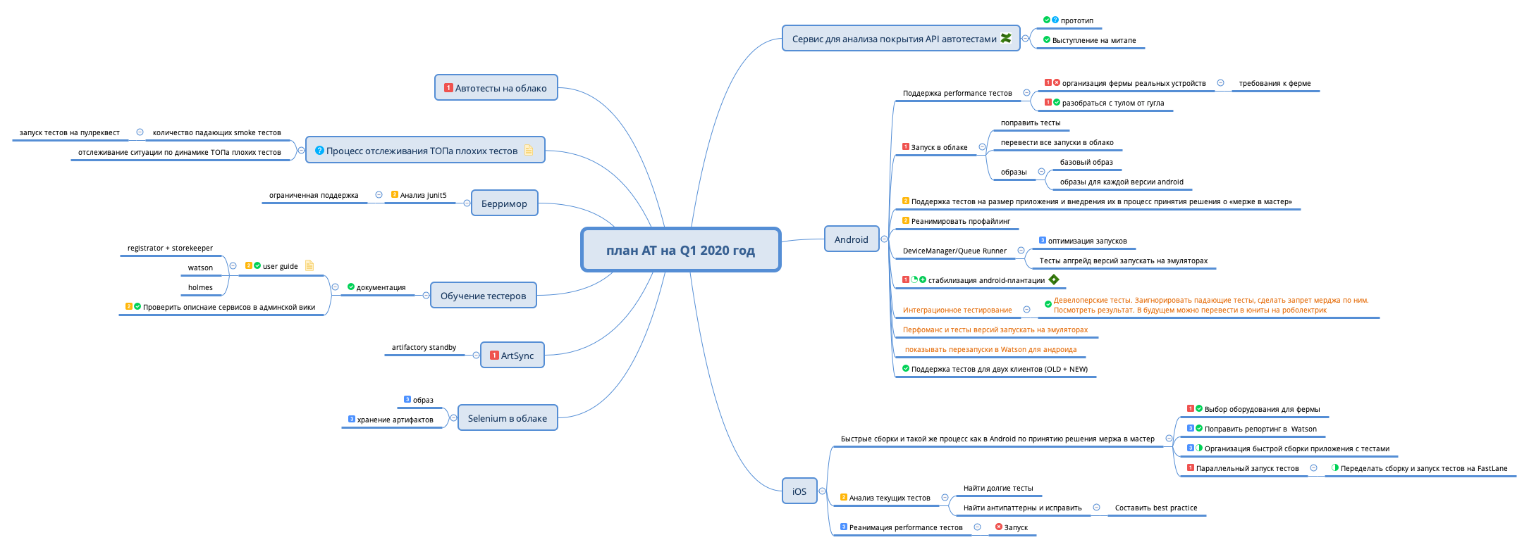 Thumbnail of mind map