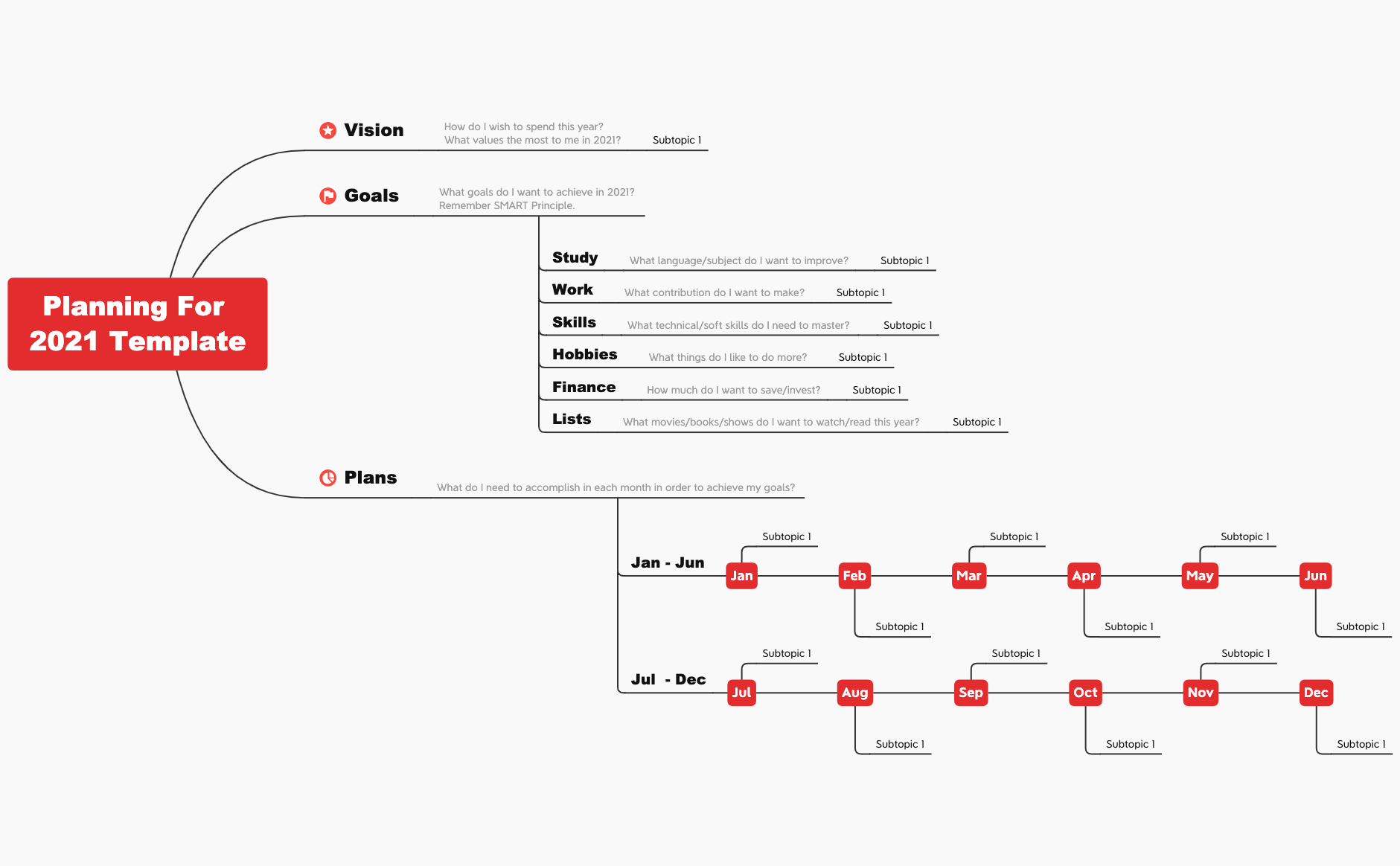 Thumbnail of mind map