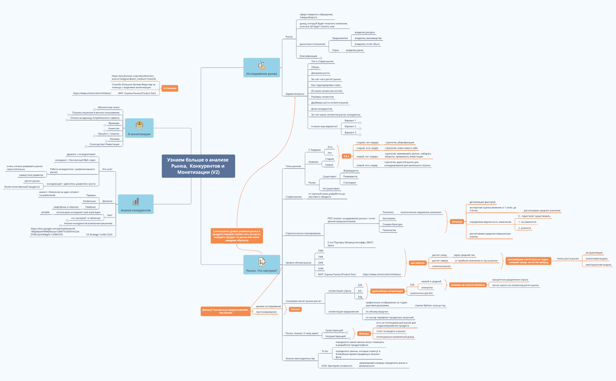 Thumbnail of mind map