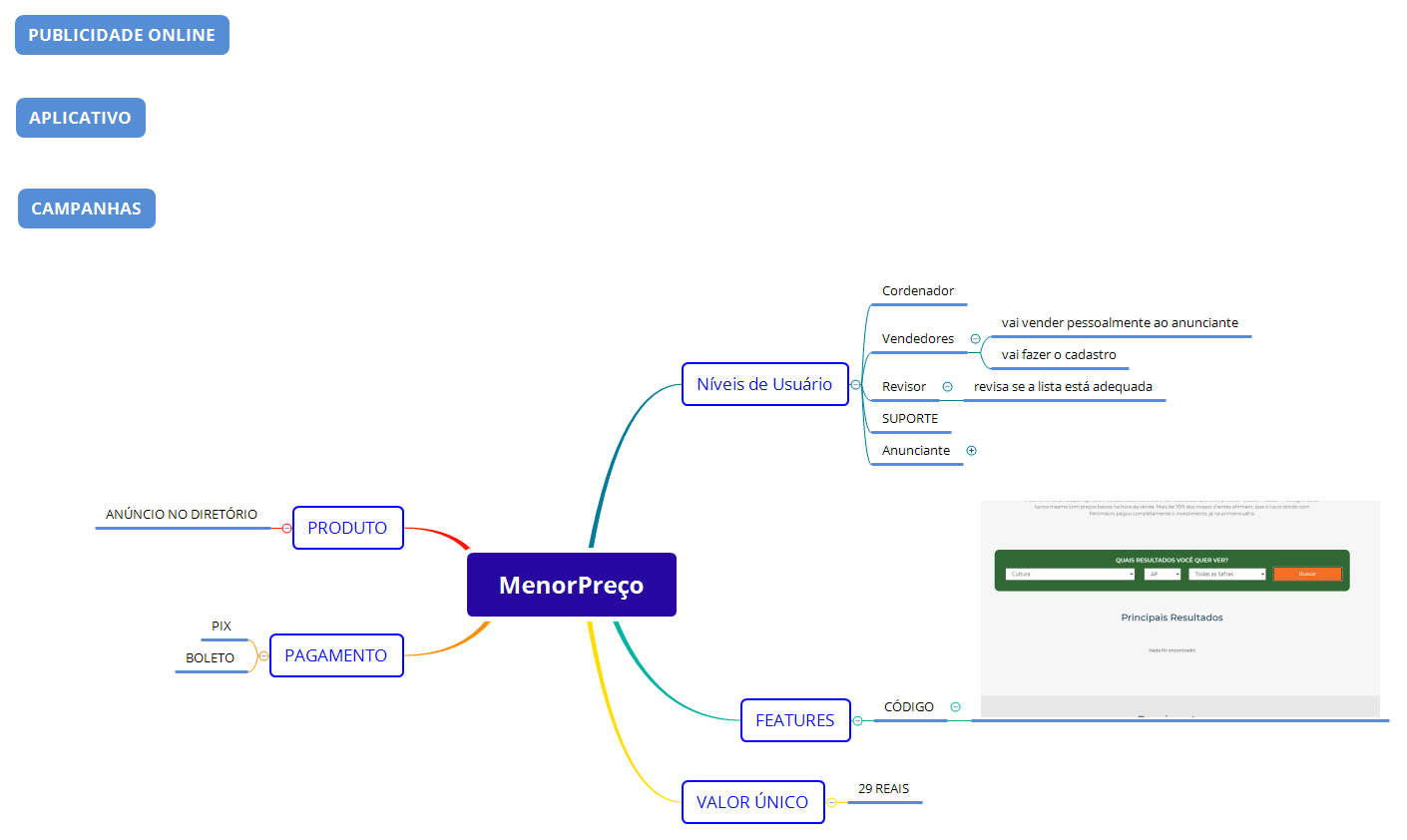 Thumbnail of mind map