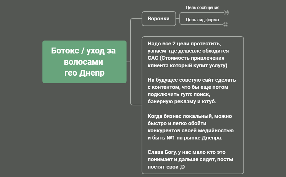 Стратегия ADS волосы / ботокс