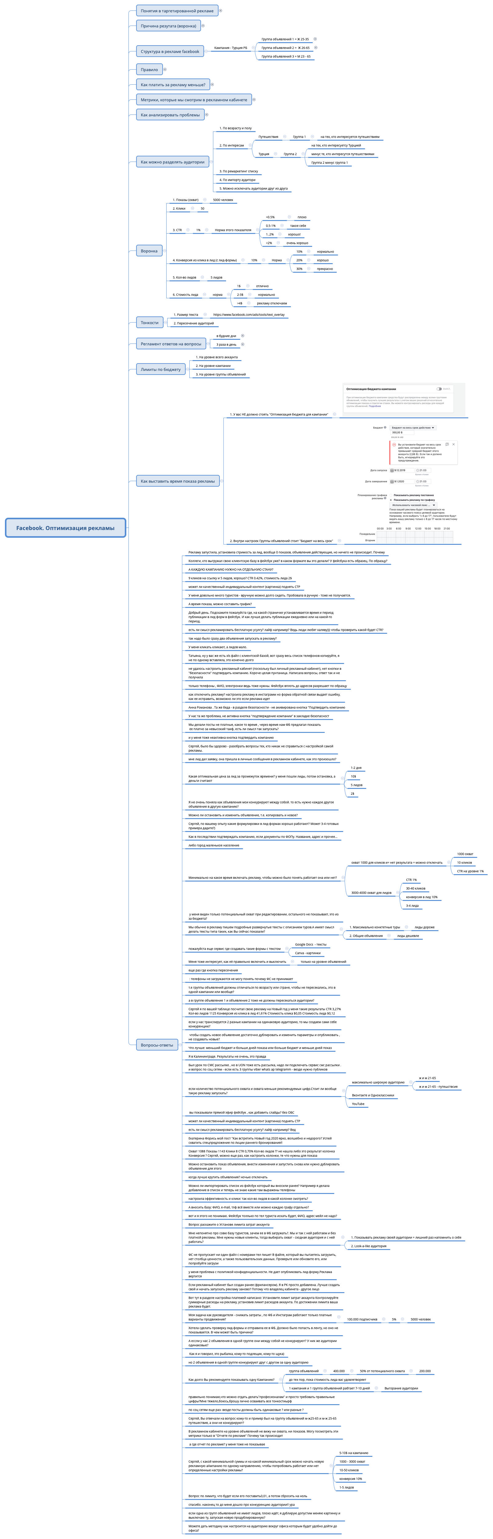 Thumbnail of mind map