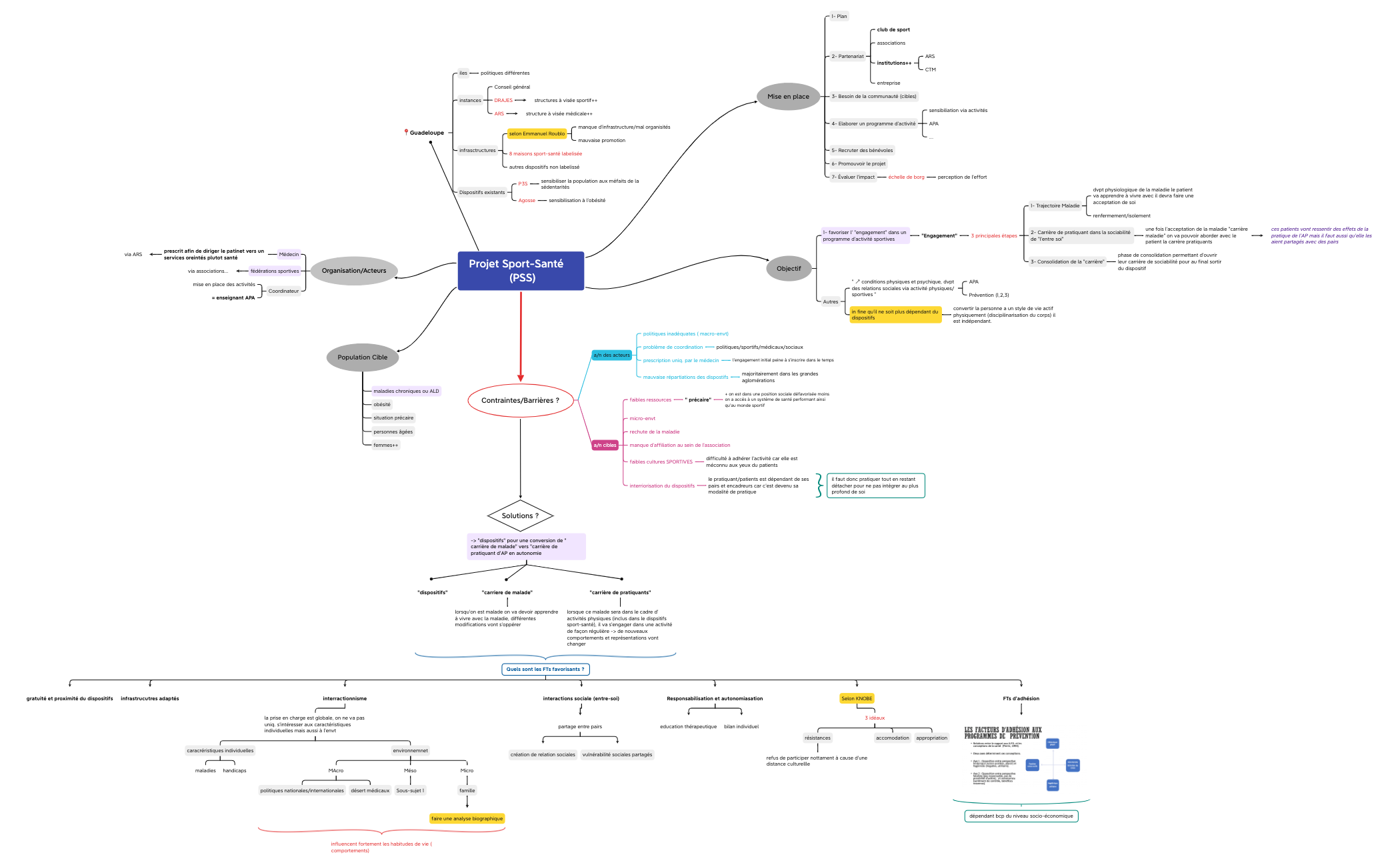 Projet Sport-Santé     (PSS)