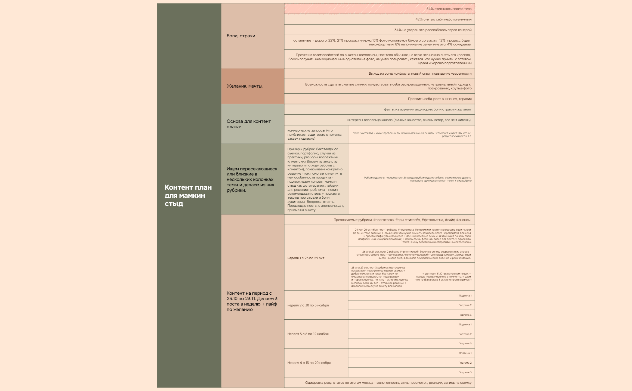 Thumbnail of mind map