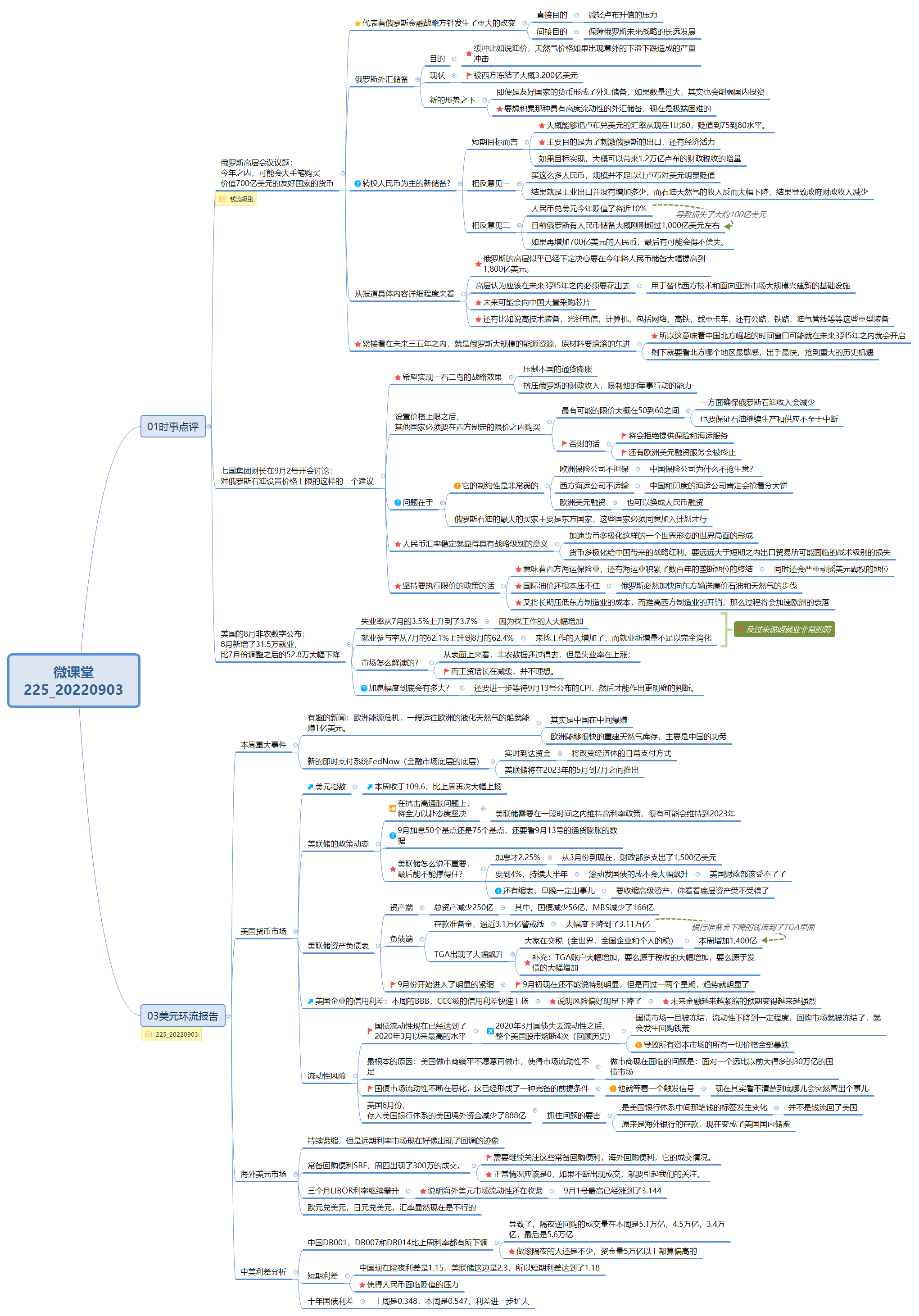 Thumbnail of mind map