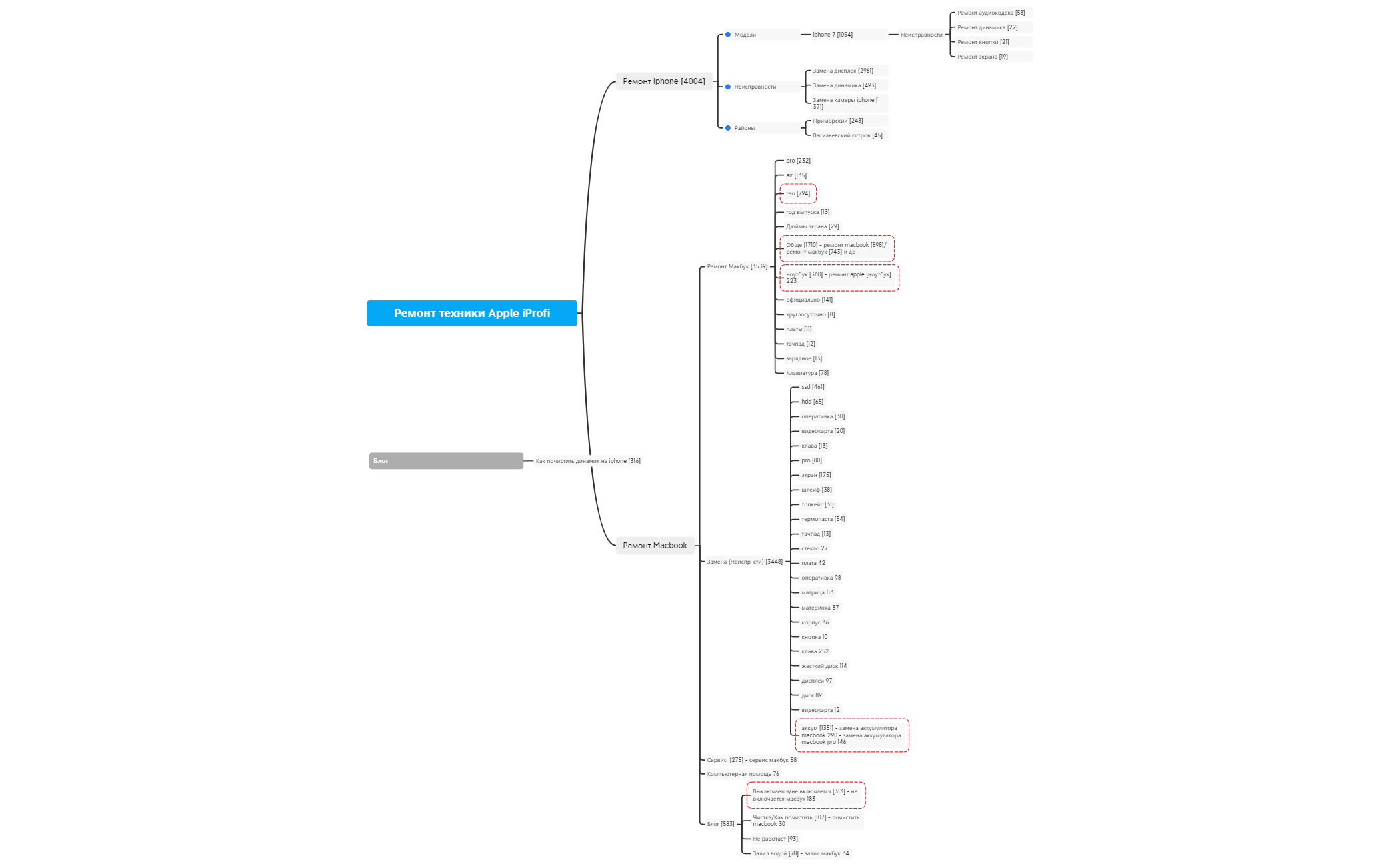 Ремонт техники Apple iProfi | Екатерина Резник - Xmind
