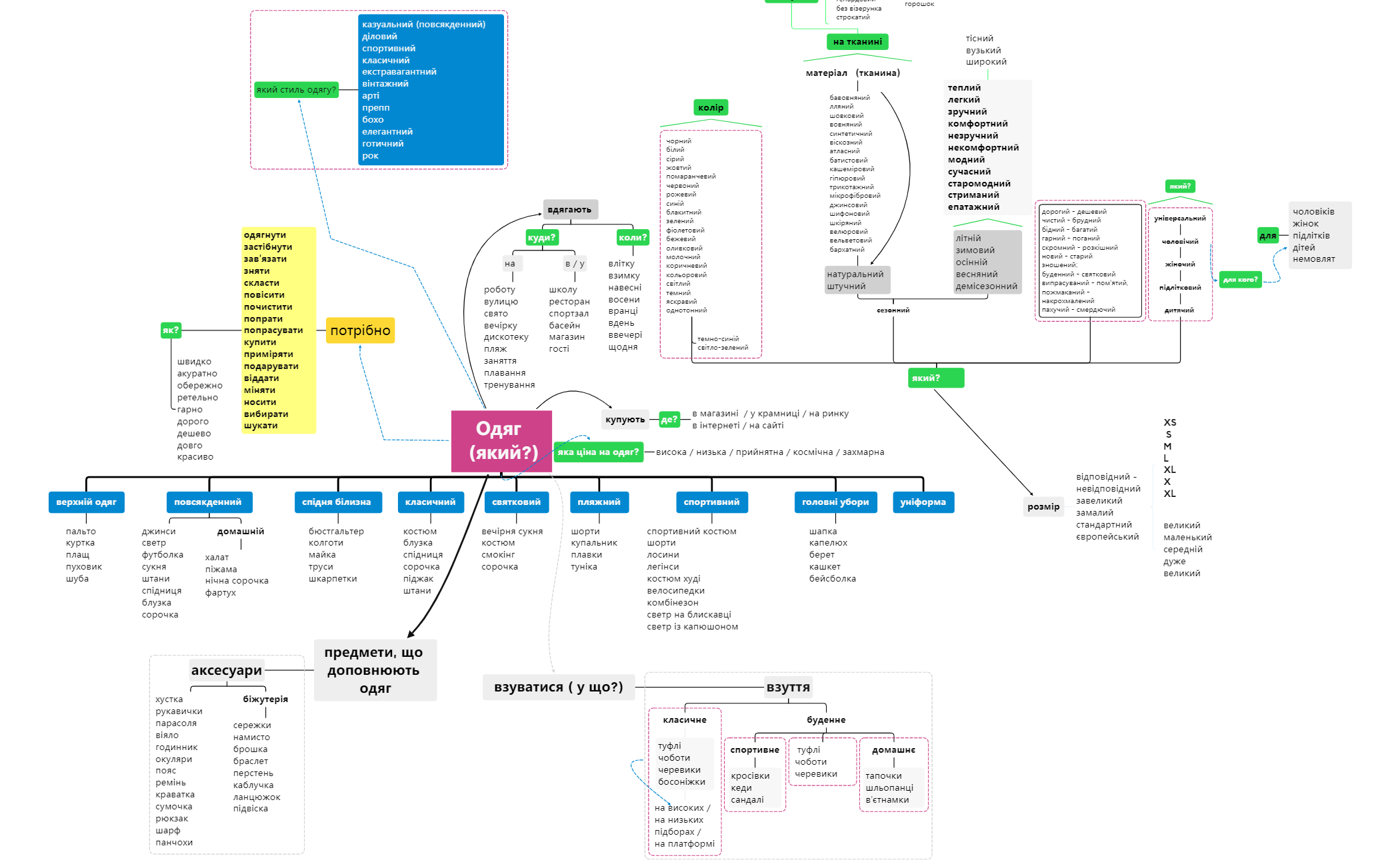 Thumbnail of mind map