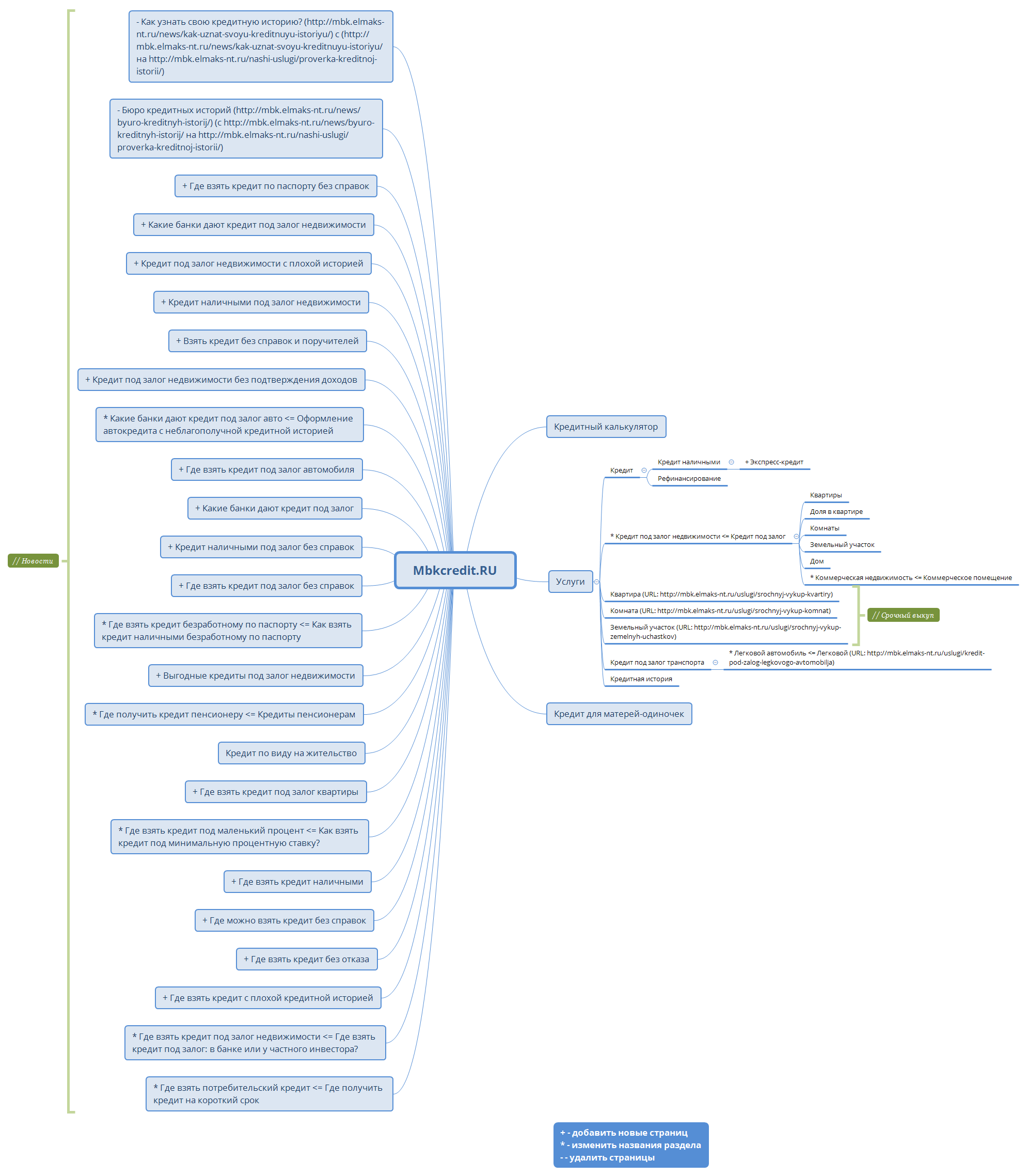 Mbkcredit.RU | wwarvua3 - Xmind