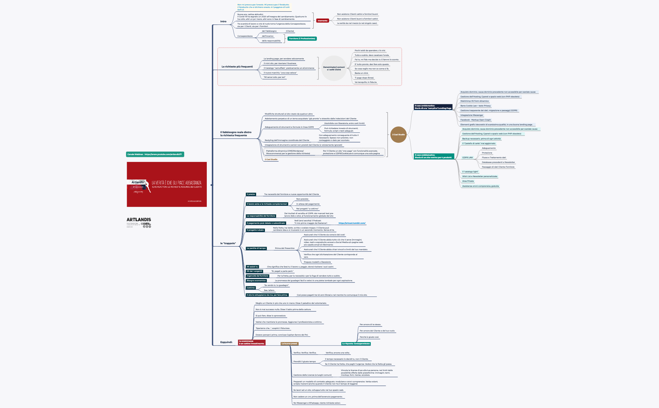 Thumbnail of mind map